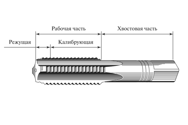 Метчики для резьбы по цилиндру