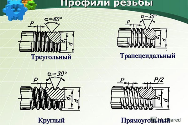 Профили резьбы