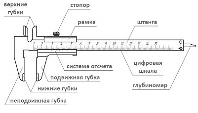 Конструкция штангенциркуля